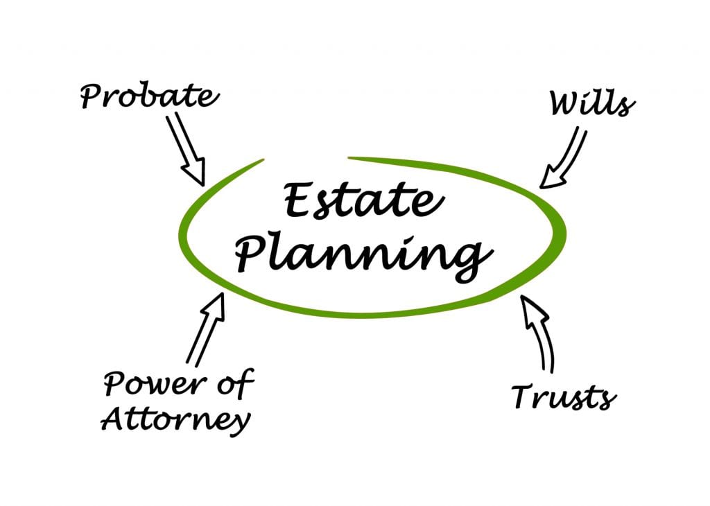 estate planning 101 live webinar march 15, 2023