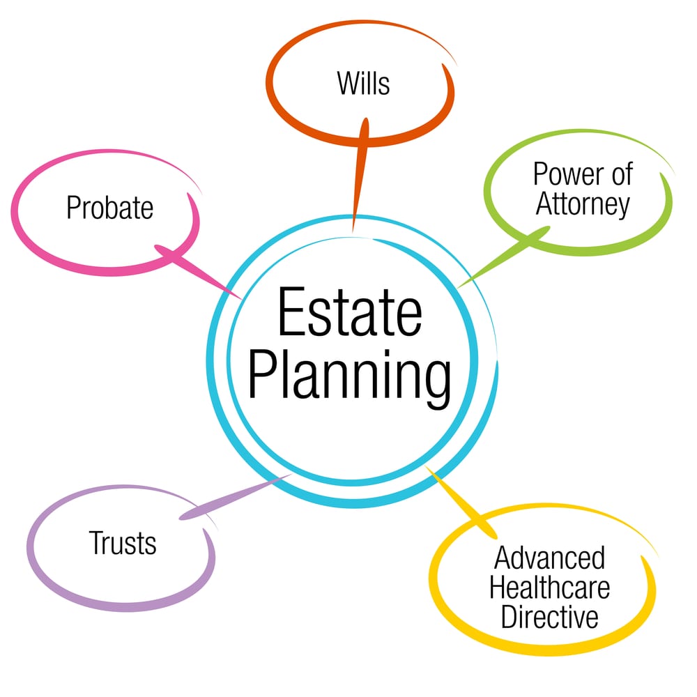 September 14 - Estate Planning 101